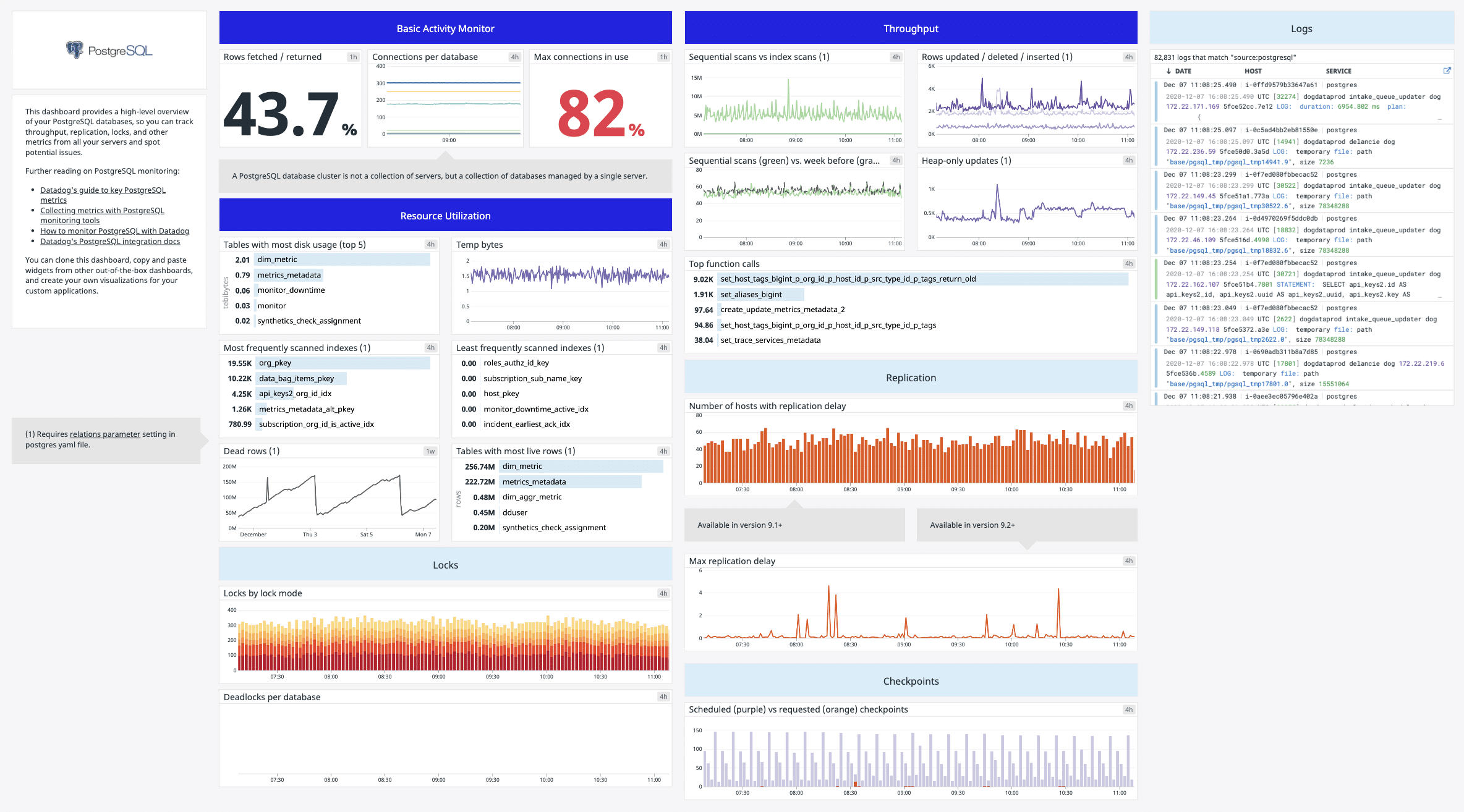 data dog monitoraggio sito web