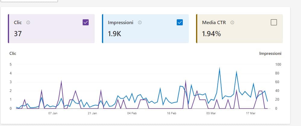 bing webmaster tool prestazioni ricerca