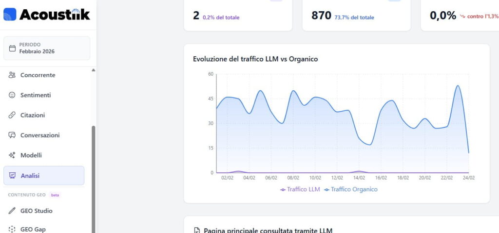 analisi geo ranking road italia